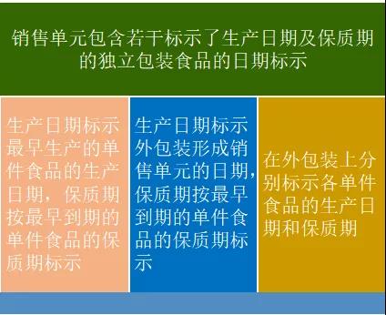 get知识点,一文教你读懂预包装食品生产日期